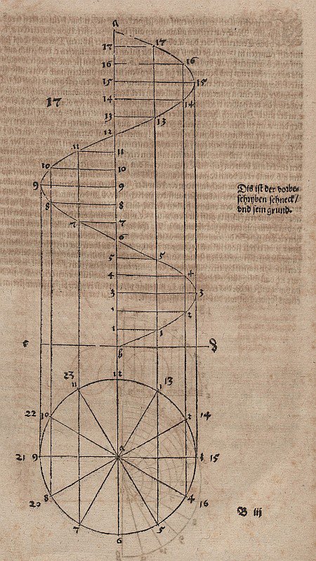 Archimedische Schraubenlinie von Albrecht Dürer