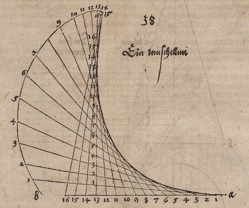 Muschellinie mit Parabel als Envelope einer Geradenschar von Albrecht Dürer