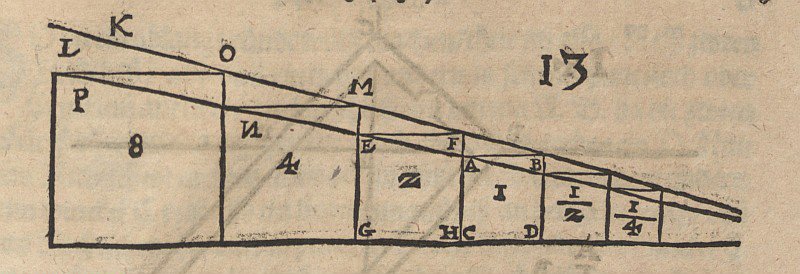 Vervielfachung des Inhalts von Quadraten von Albrecht Dürer