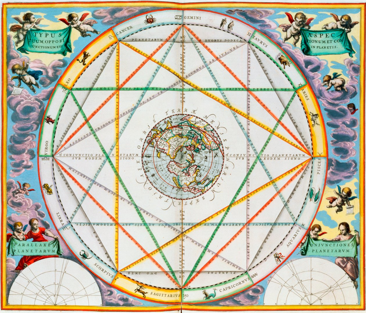 Die Konjunktion der Planeten von Andreas Cellarius