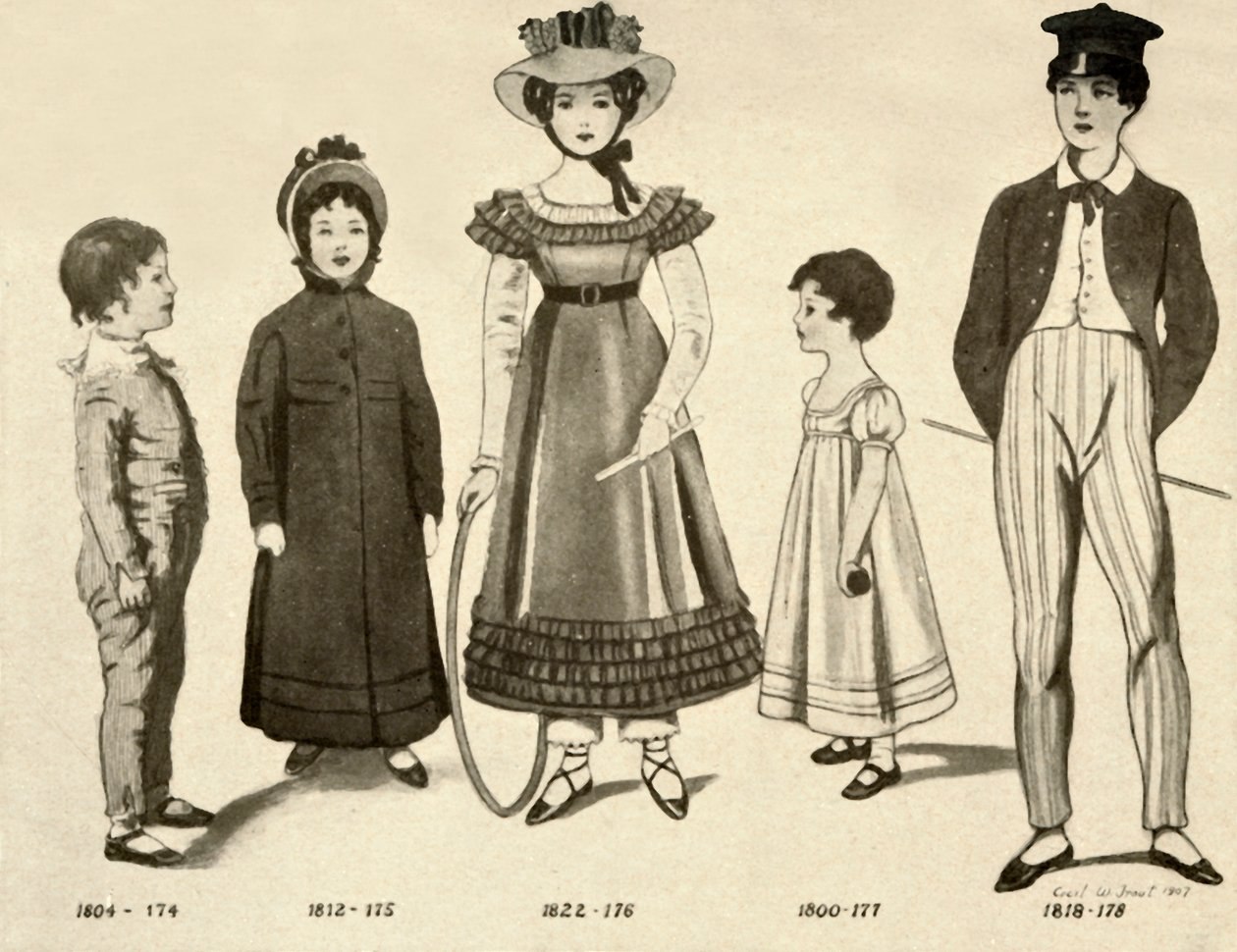 Kinderkleidung von 1800-1820, 1907, 1937 von Cecil W. Trout