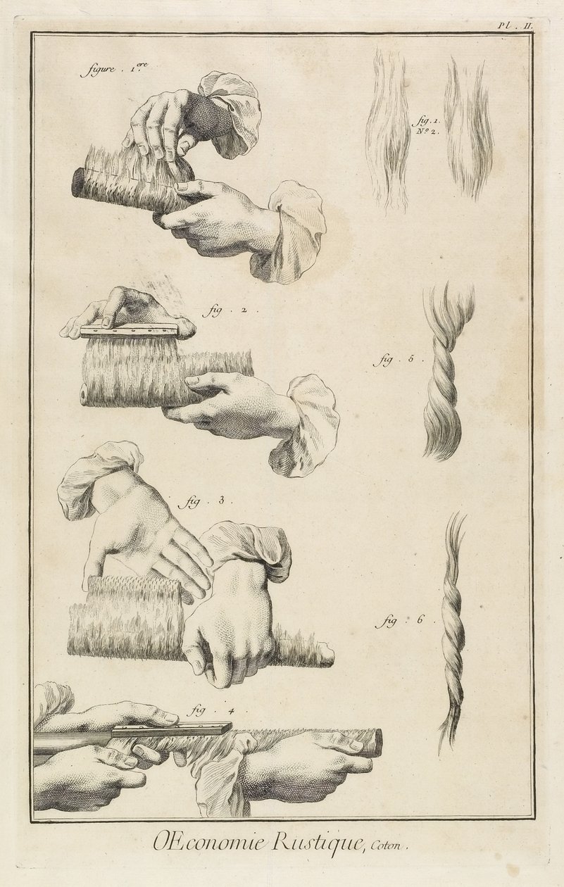 Kardieren und Kämmen (Tafel II), 1762 von Denis Diderot