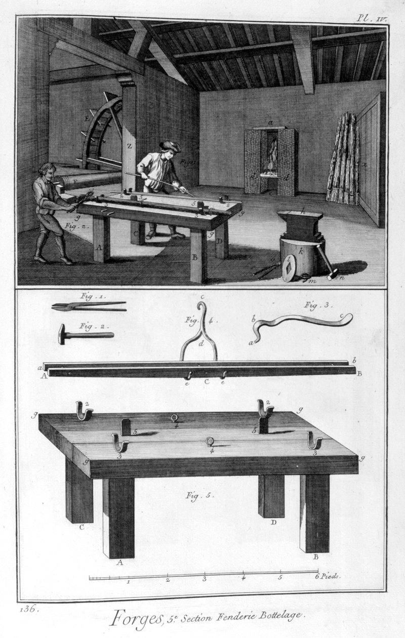 Eine Schmiede, Spaltmühle von Denis Diderot