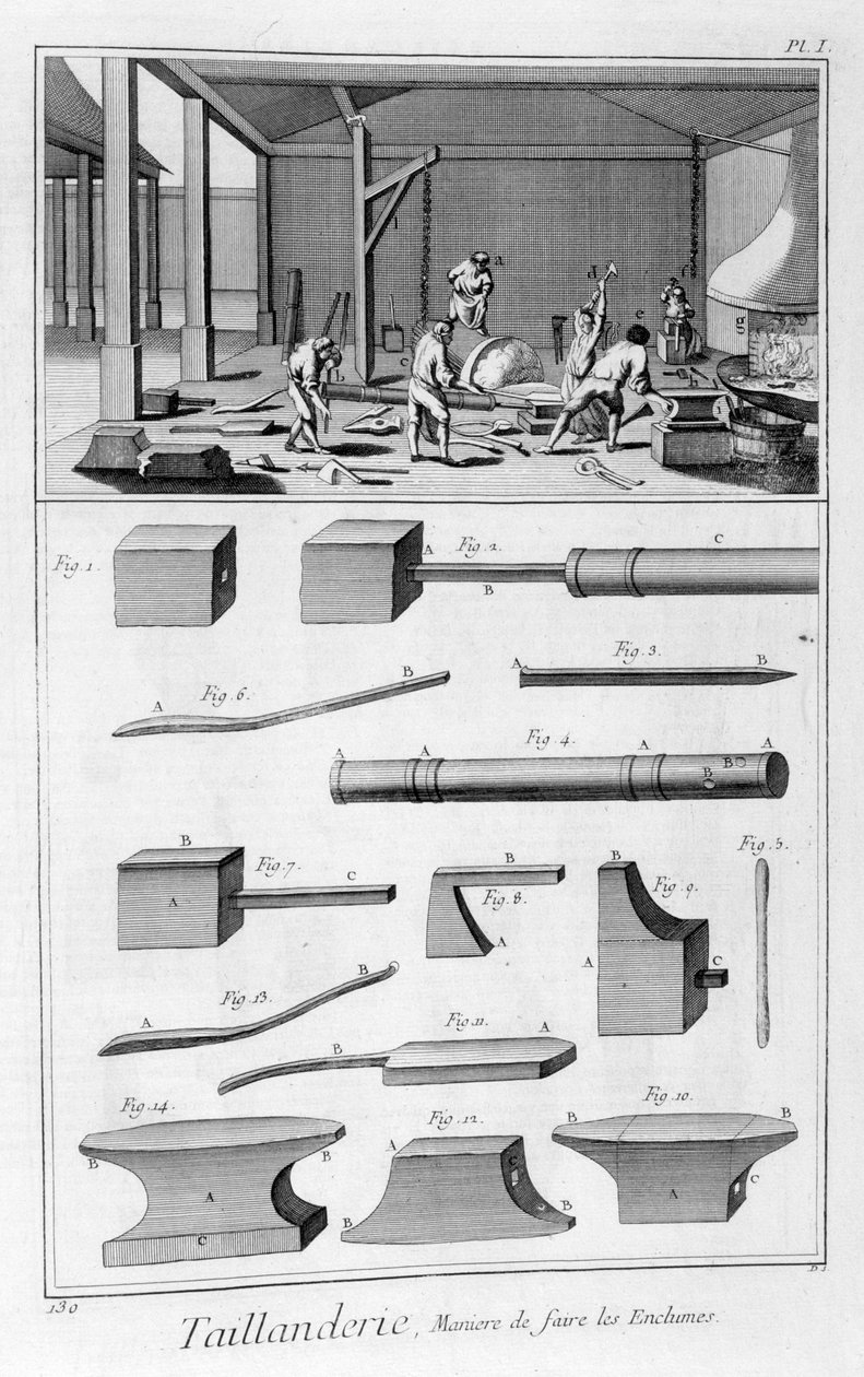 Werkzeugindustrie, 1751-1777 von Denis Diderot