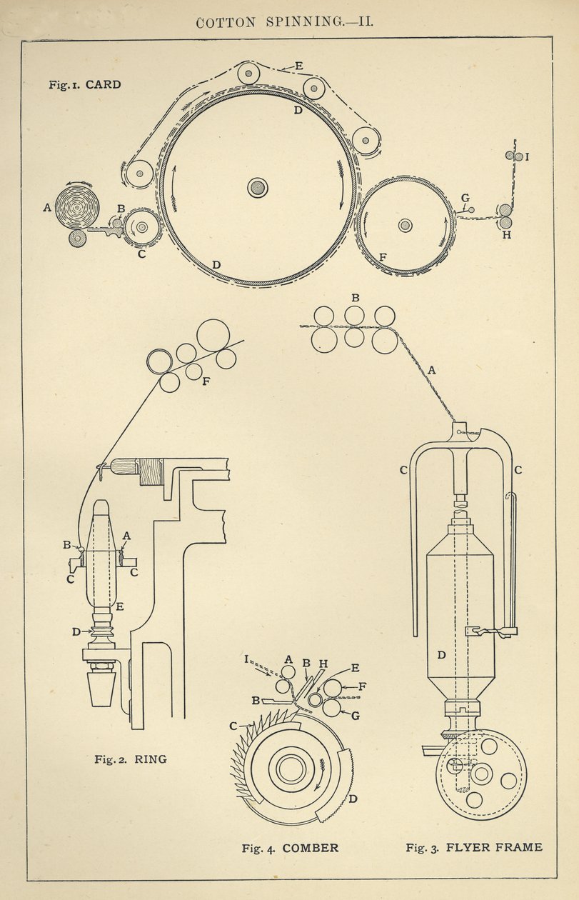 Baumwollspinnerei II von English School