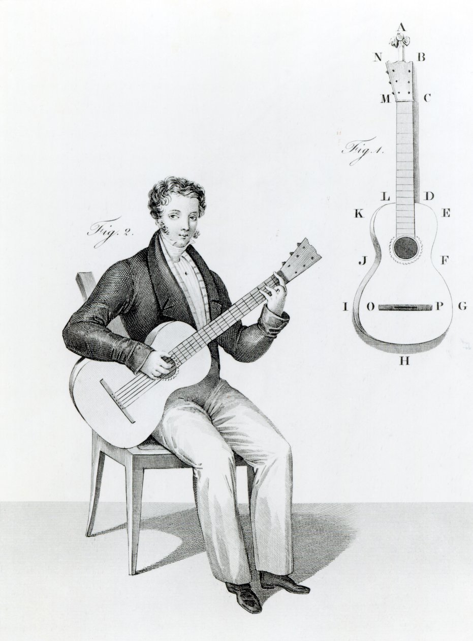 Gitarre von English School