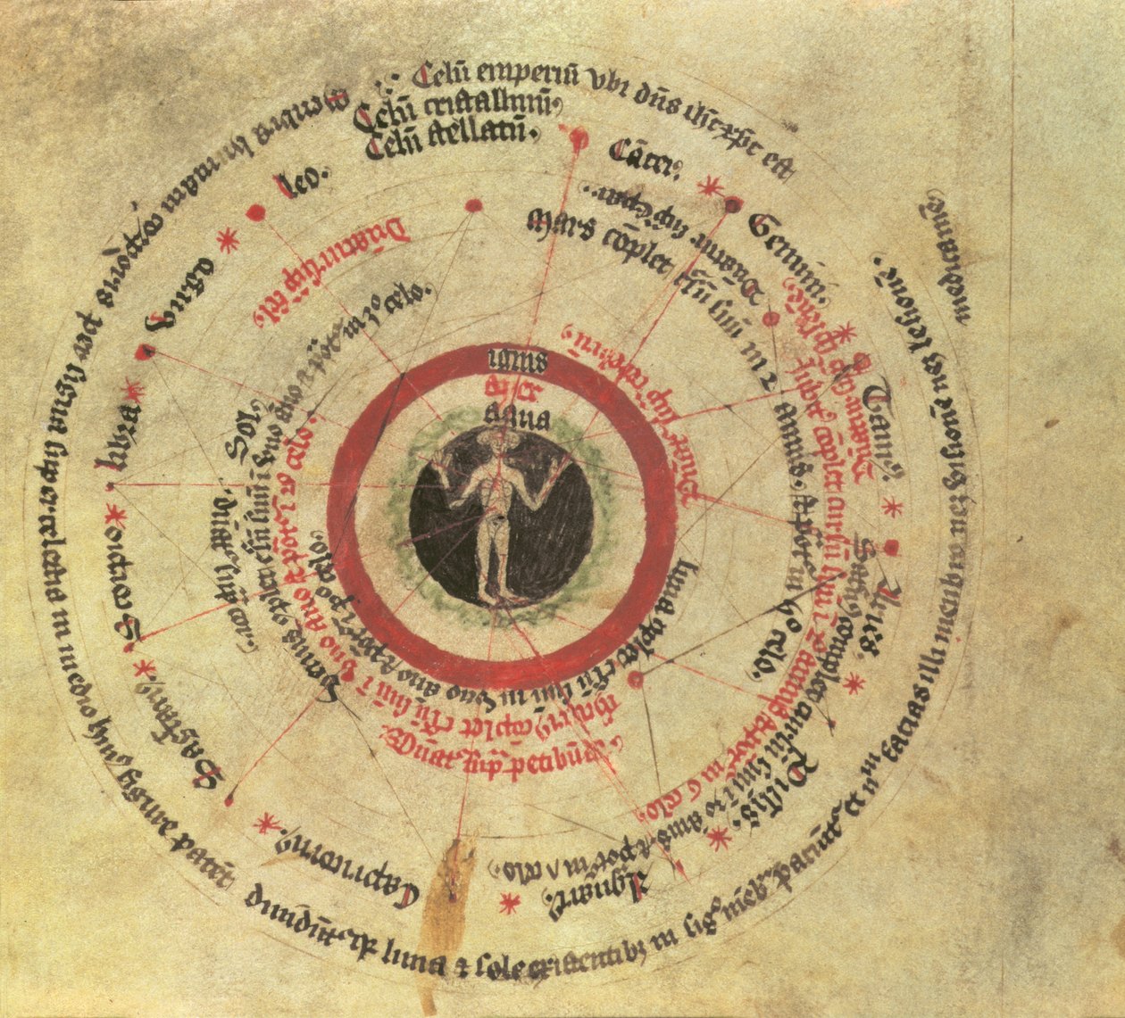 Sloane MS 282 fol.18 Mikrokosmischer Mensch von English School