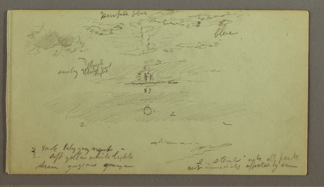 Himmelsstudie und Sonne von Frederic Edwin Church