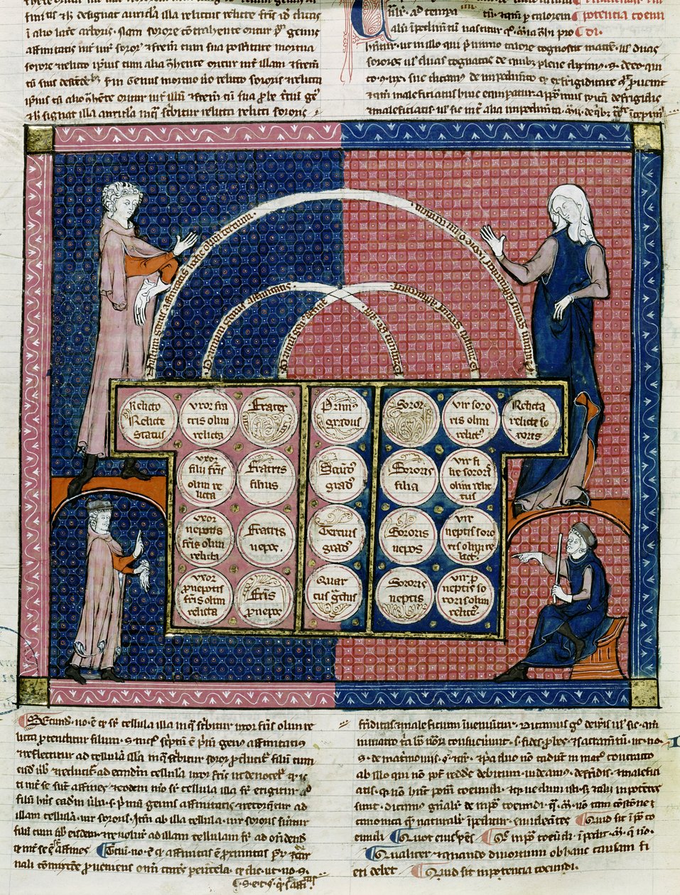Ms 360 fol.262v Baum der Verwandtschaft von French School