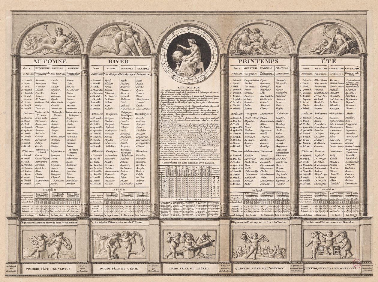 Republikanischer Kalender, 1794 von French School