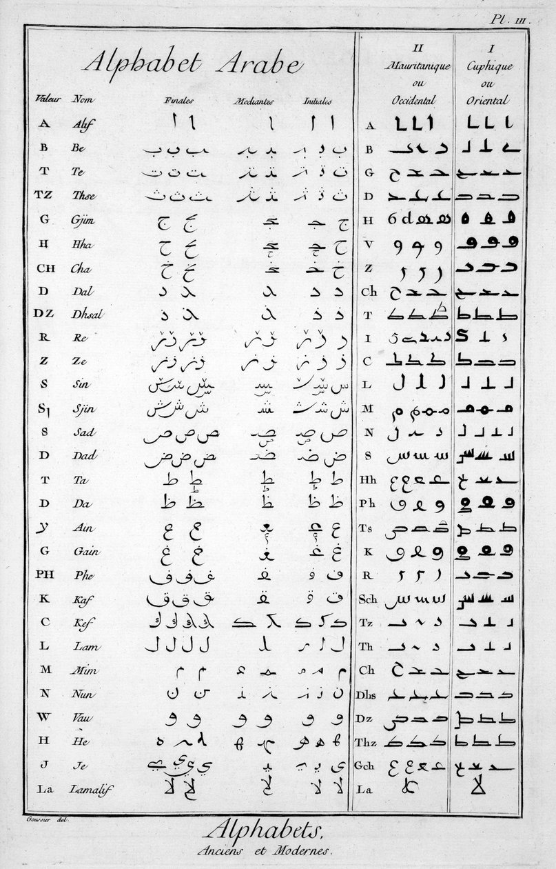 Arabisches Alphabet von French School