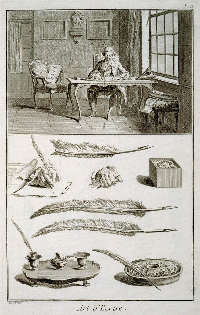 Kunst des Schreibens, Tafel aus Diderots Encyclopedie von French School
