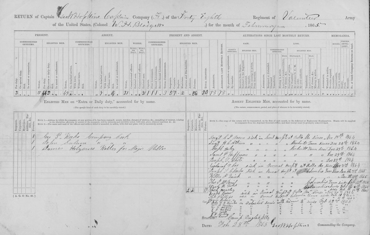 Zeigt den Aufenthaltsort der Männer, die in Captain George W. Hopkins