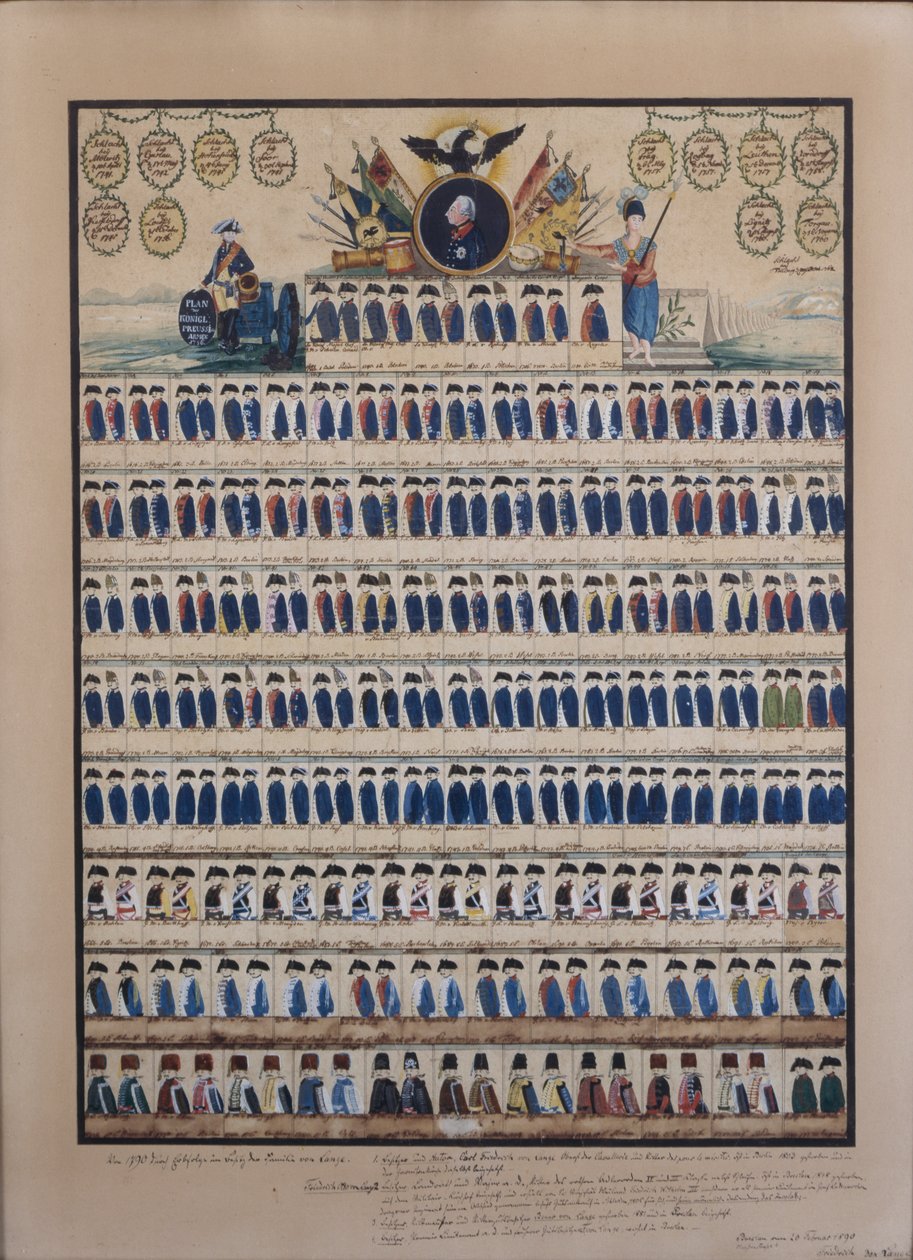 Preußische Uniformen aus der Zeit von Friedrich Wilhelm II. von German School
