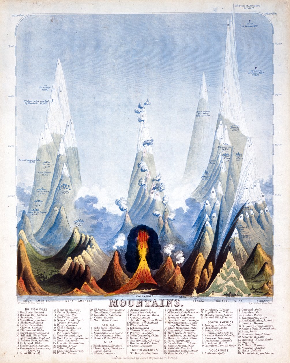 Berge, 1846 von John Emslie