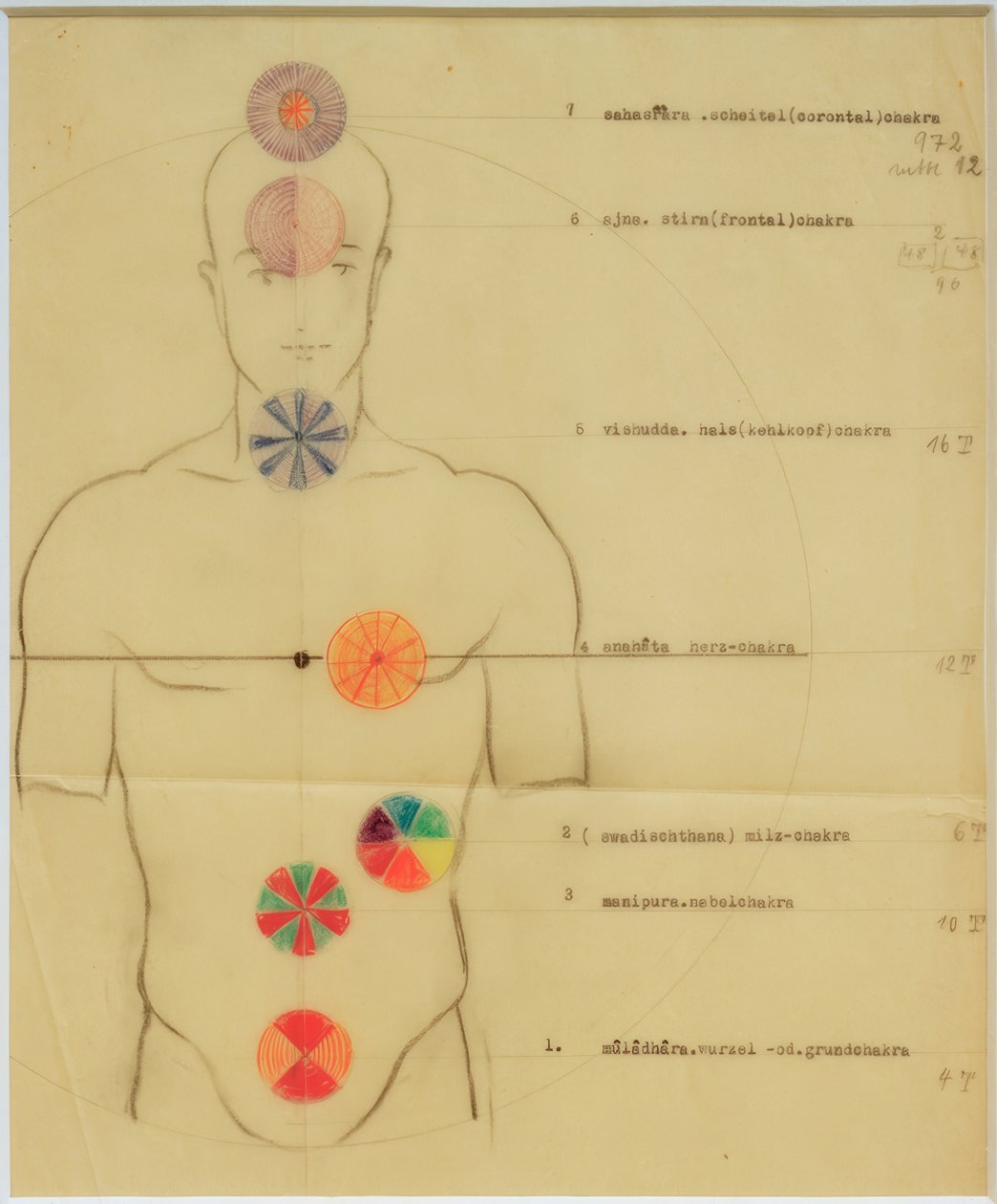 Die sieben Chakras von Joost Schmidt
