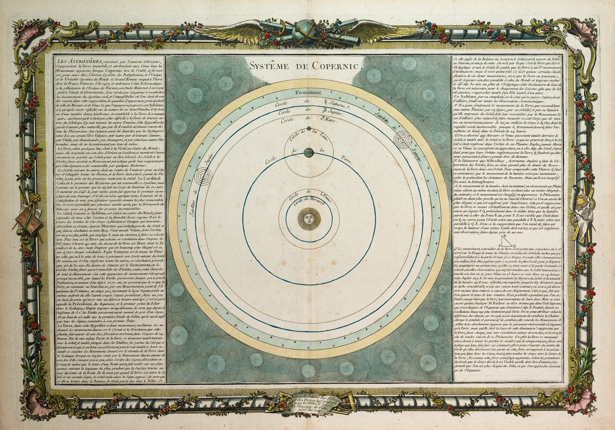 System des Kopernikus von Louis Charles Desnos