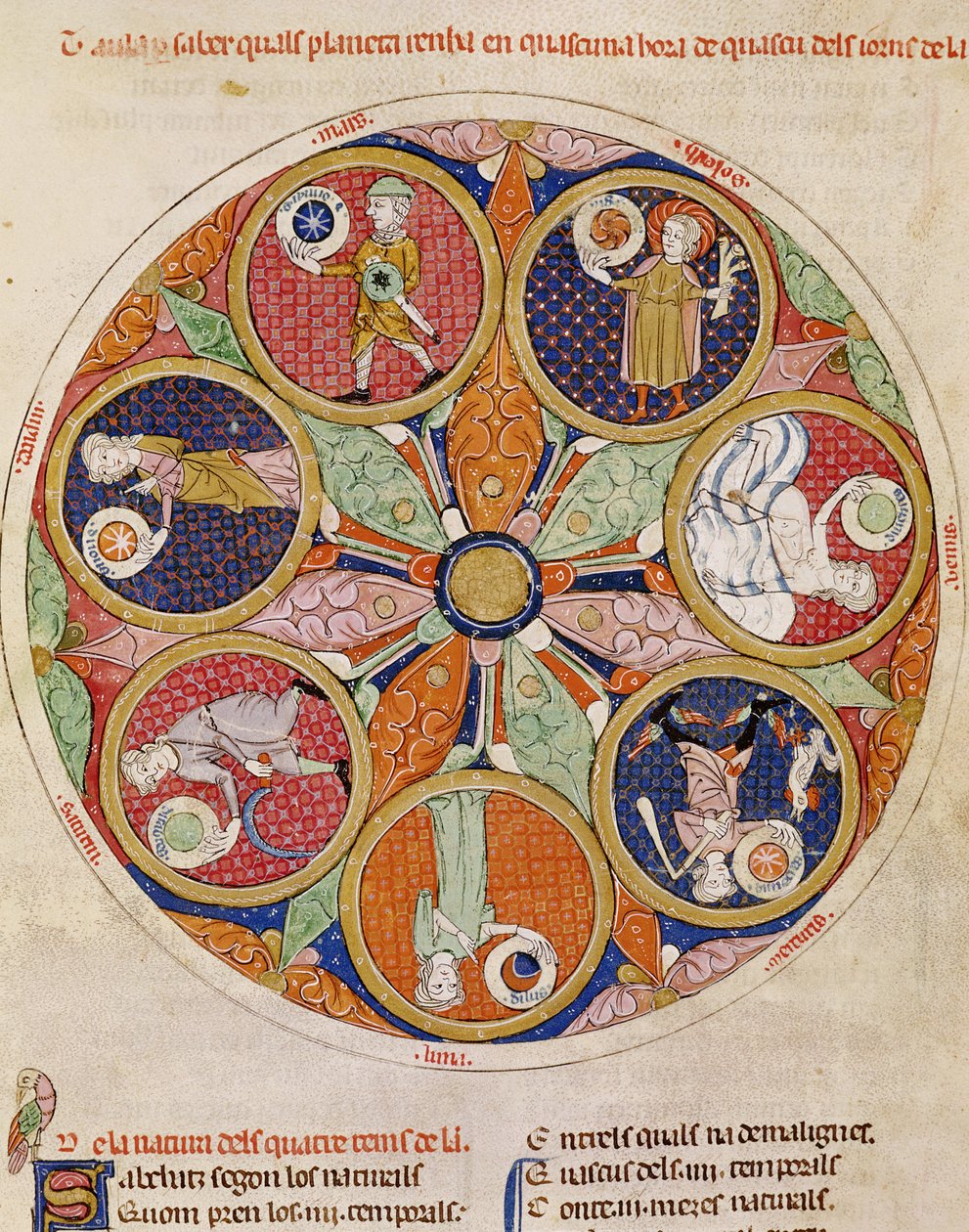 F.56r Tabelle der Planeten von Matfre Ermengaut