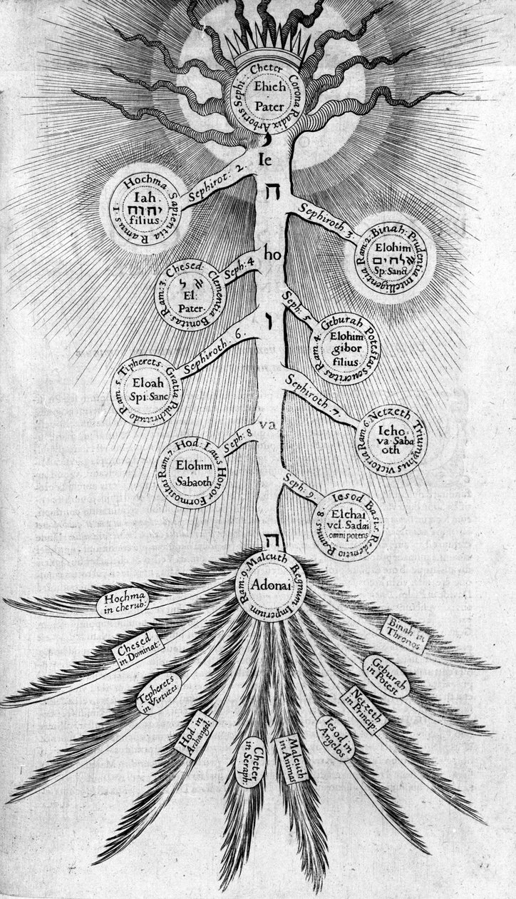 Sephirot Lebensbaum, 1617 von Robert Fludd
