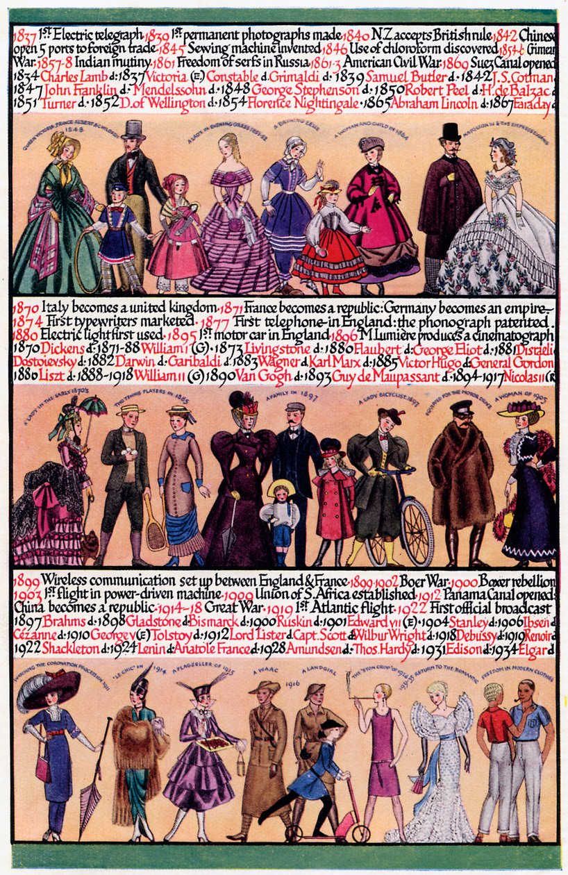 Eine illustrierte Zeitleiste, 1935 von Unbekannt