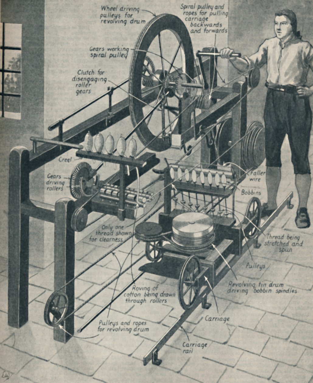 Cromptons wunderbarer Spinnmuli, um 1934 von Unbekannt
