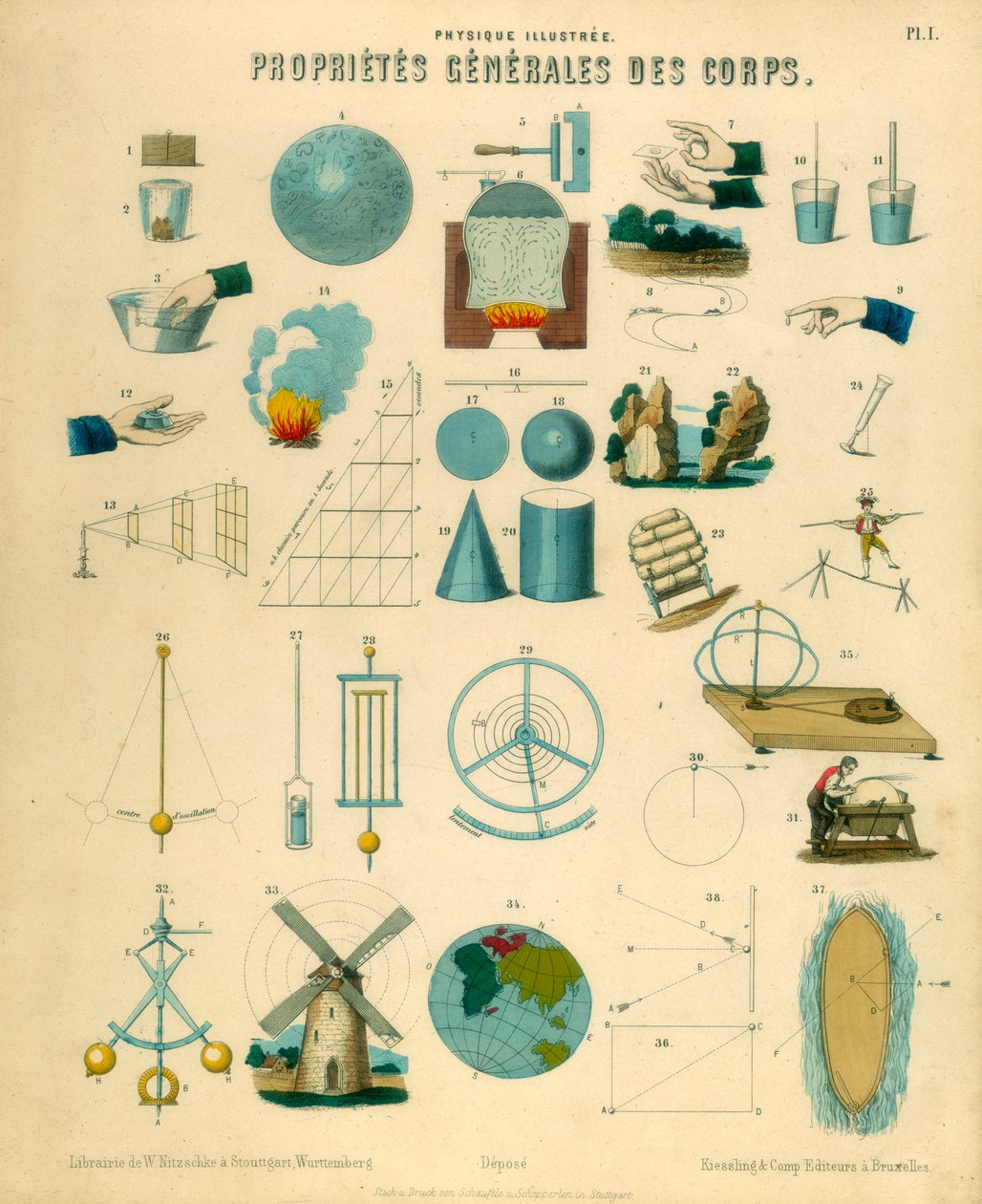Allgemeine Eigenschaften von Körpern, ca. 1851 von Unbekannt