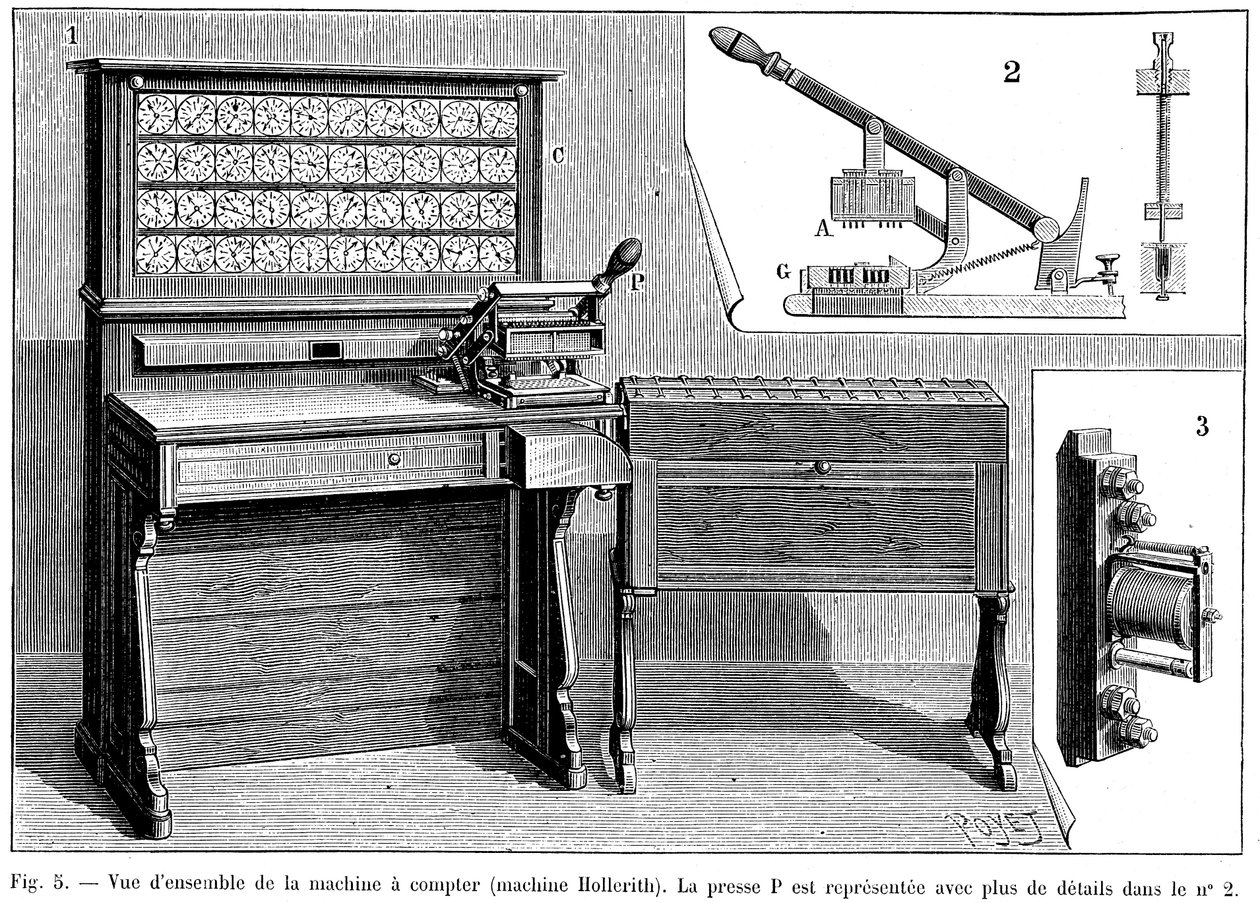 Hollerith-Tabulator, 1894 von Unbekannt