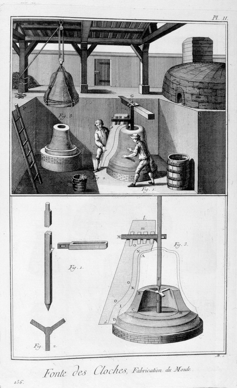Glockenguss, 1751-1777 von Unbekannt
