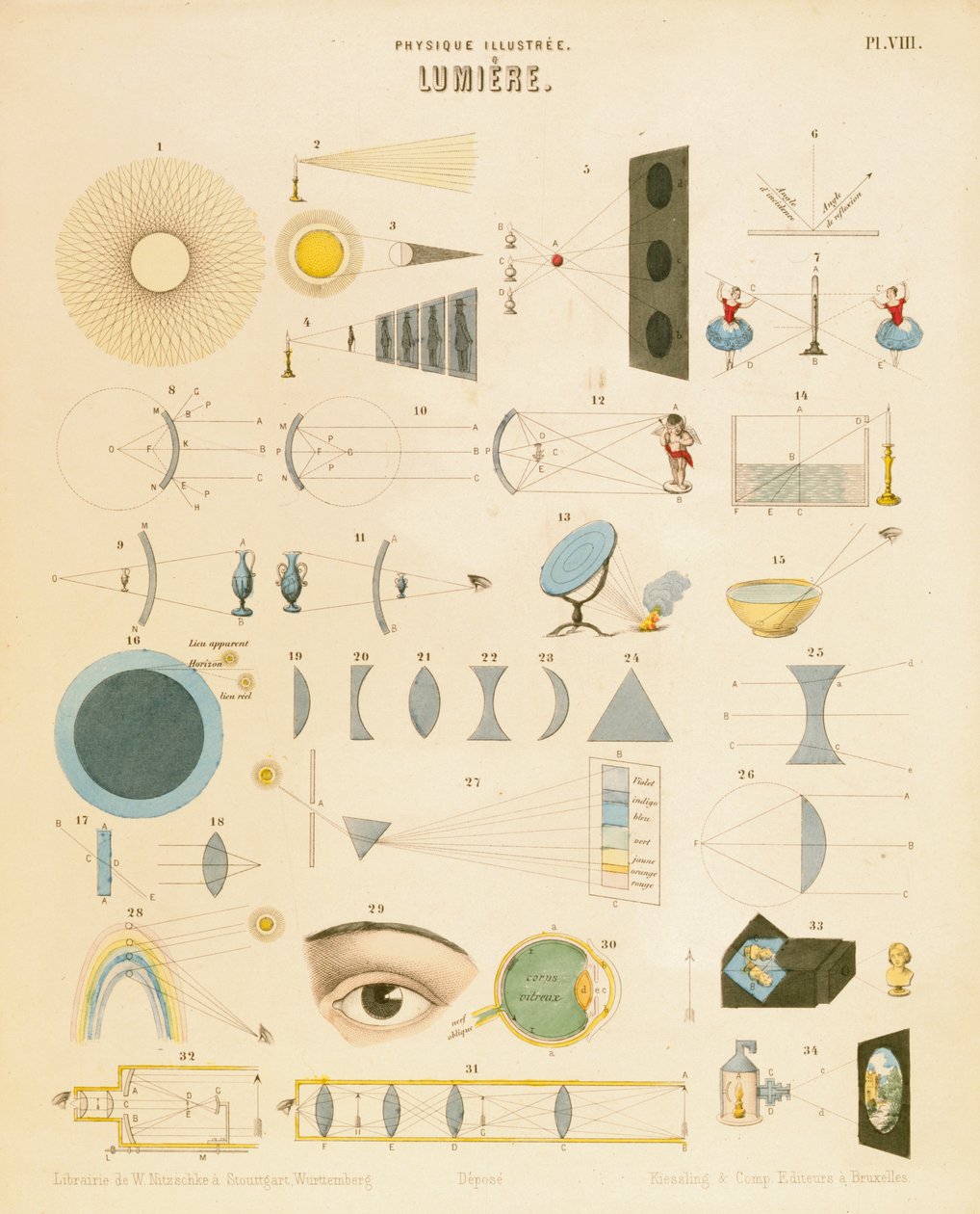 Licht, ca. 1850 von Unbekannt