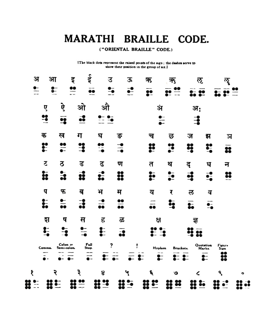Marathi-Braille-Code, 1919 von Unbekannt