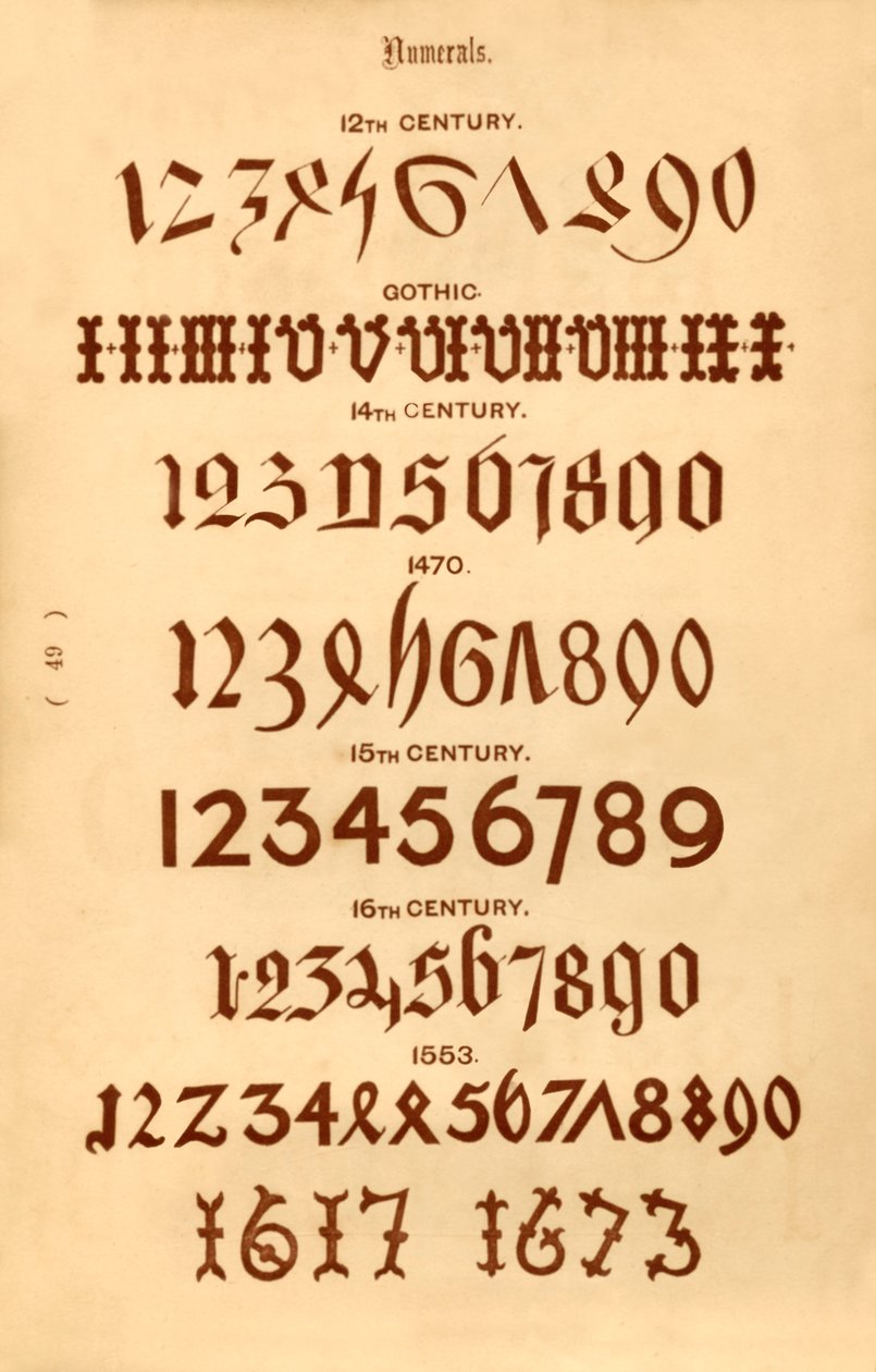 Zahlen, 1862 von Unbekannt