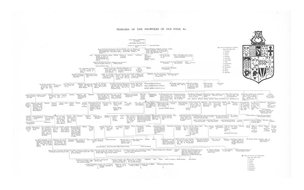 Stammbaum der Frowykes von Old Fold, 1886 von Unbekannt
