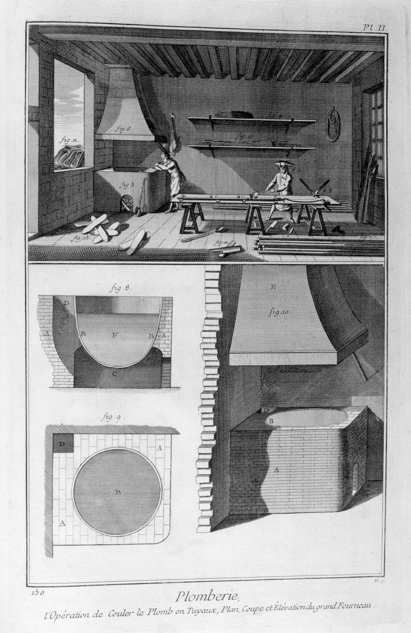 Klempnerei, 1751-1777 von Unbekannt