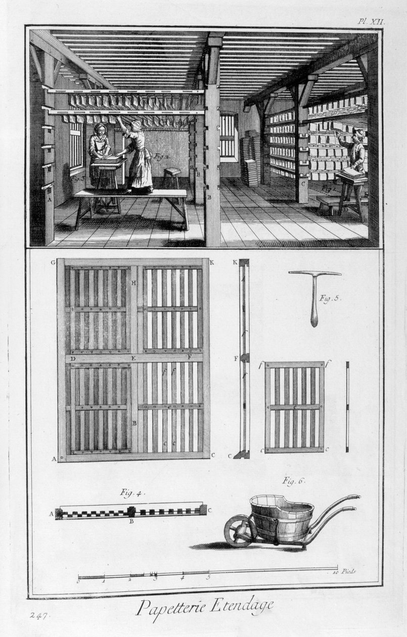 Papierherstellung, 1751-1777 von Unbekannt