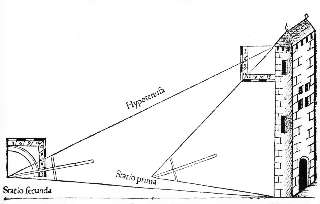 Vermessung, 1551 von Unbekannt
