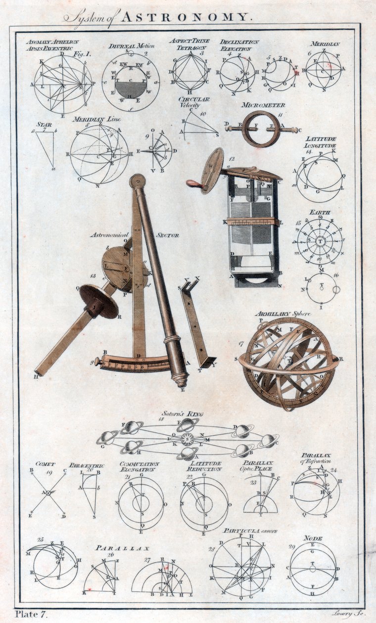 System der Astronomie, um 1790 von Unbekannt