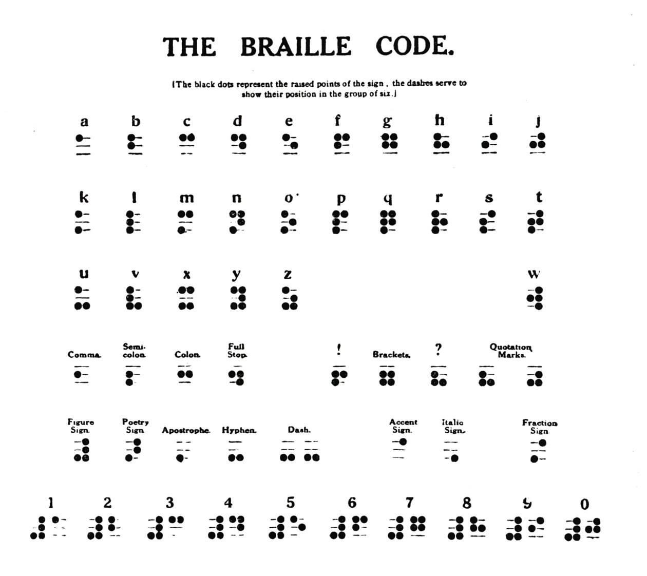 Der Braille-Code von Unbekannt
