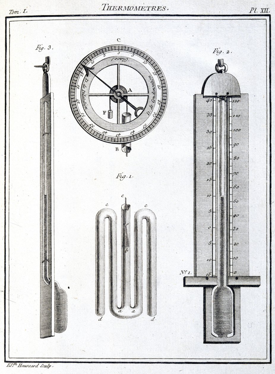 Thermometer von Unbekannt