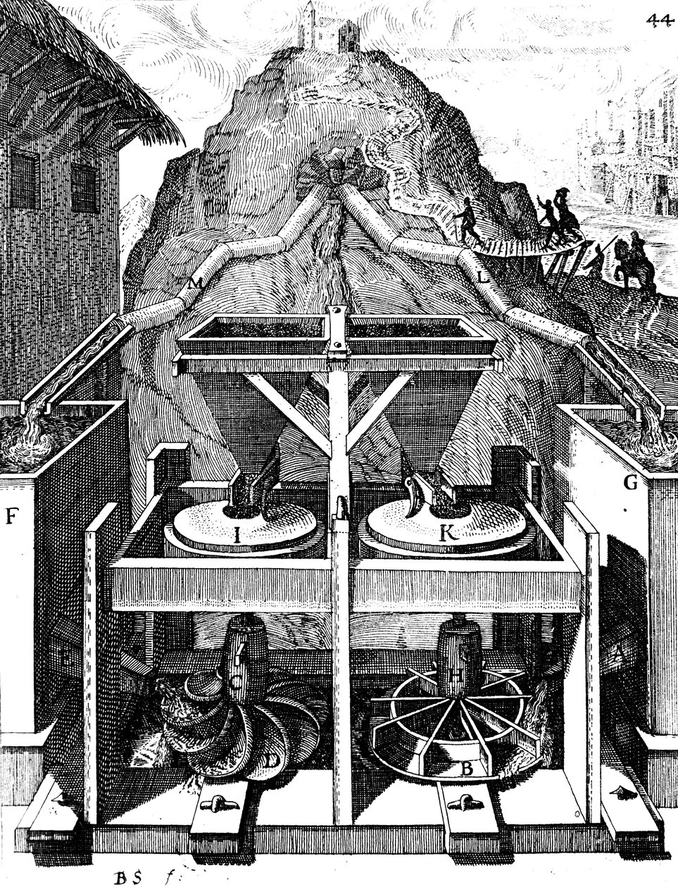 Zwei horizontale Wasserräder von Unbekannt