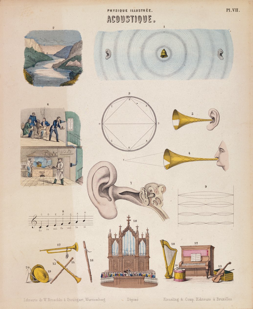 Verschiedene Musikinstrumente und Klänge, Württemberg, um 1850 von Unbekannt