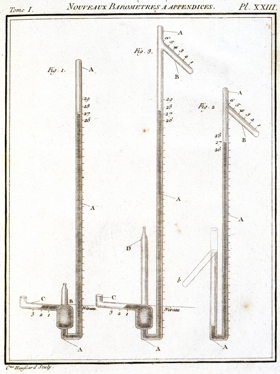 Barometer von Unbekannt