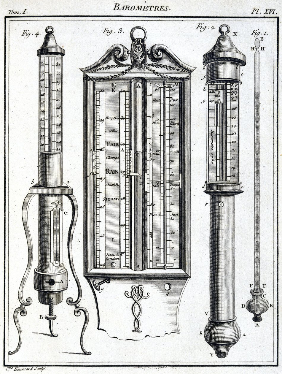 Barometer von Unbekannt