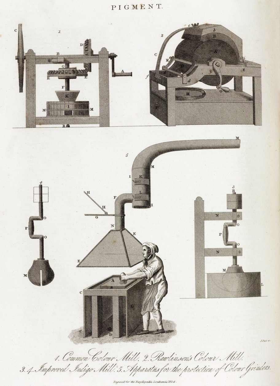 Pigmentmühle von Unbekannt