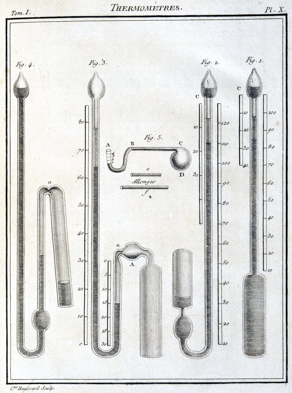Thermometer von Unbekannt