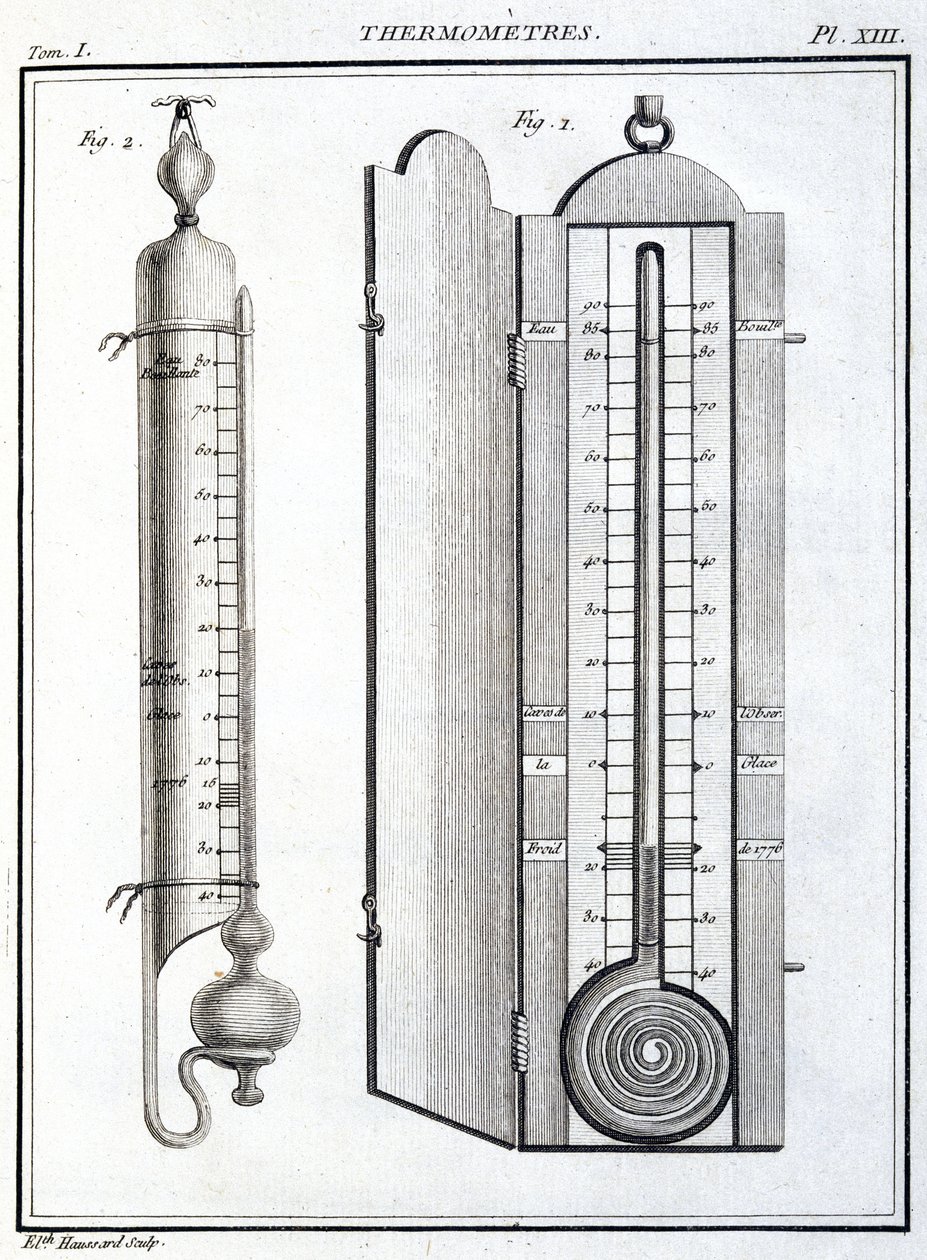 Thermometer von Unbekannt