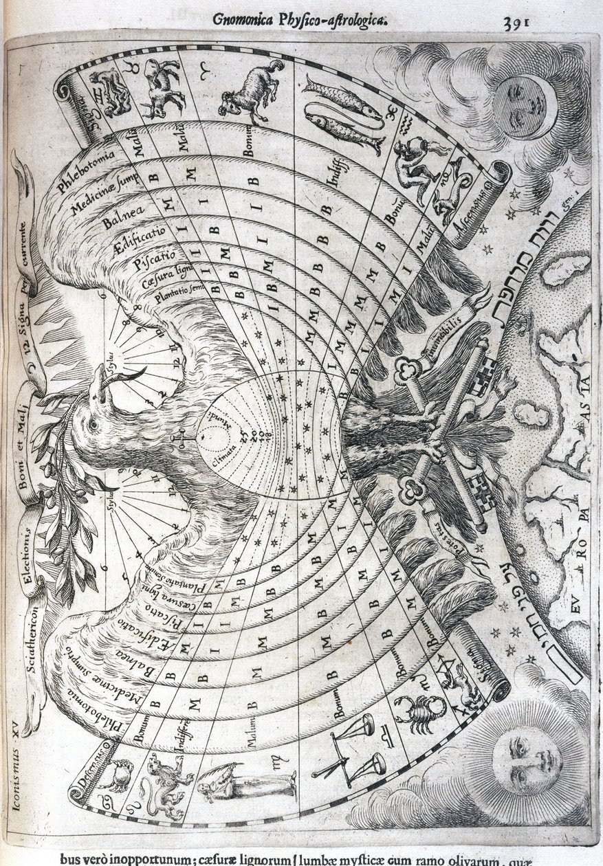 Astrologische Karte von Frederick (attr. to) Barnard