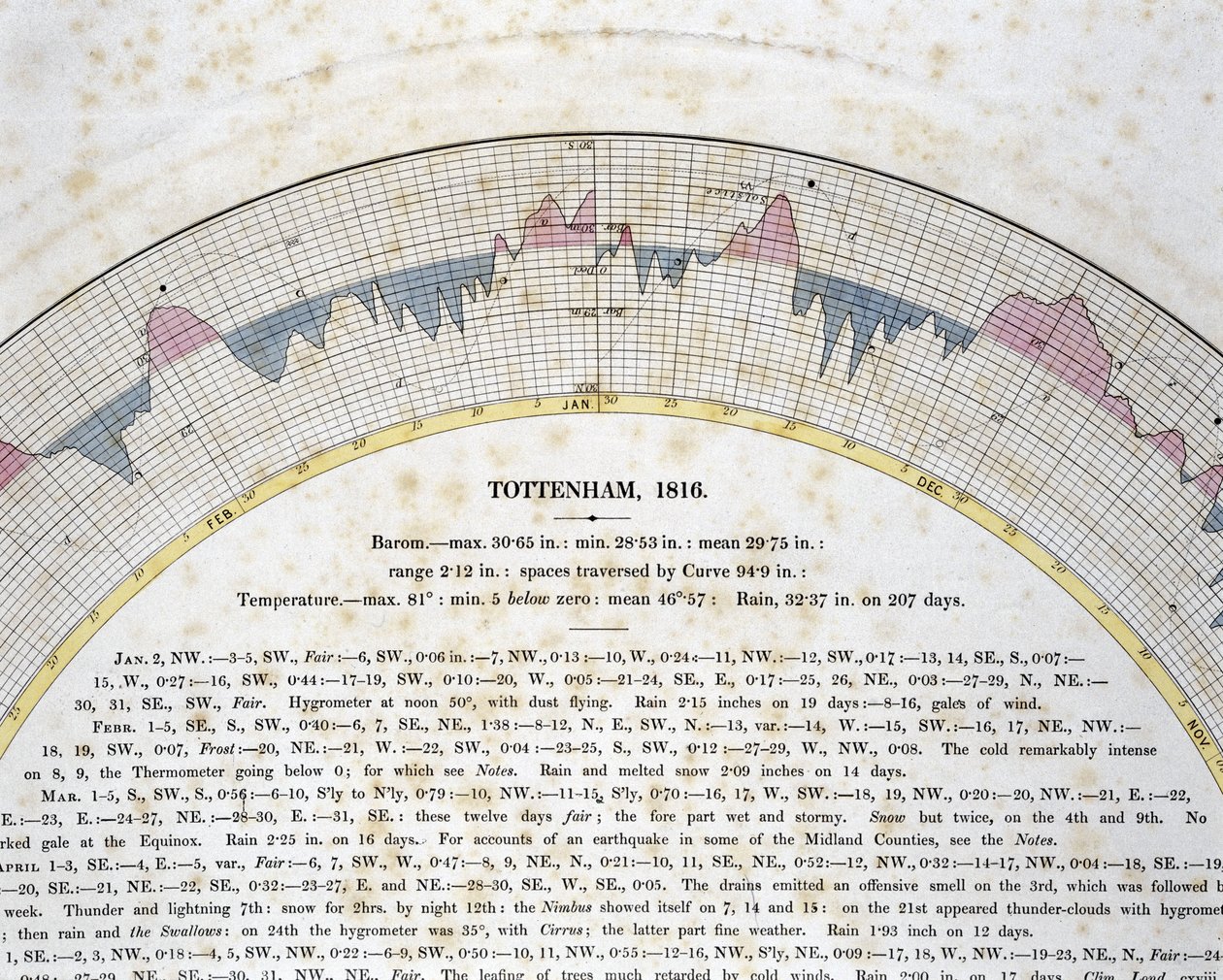 Detail der autografischen Kurve für Tottenham, London von Frederick (attr. to) Barnard