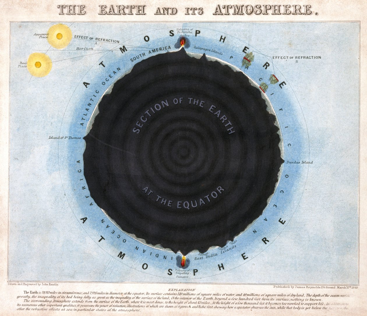 Die Erde und ihre Atmosphäre von Frederick (attr. to) Barnard