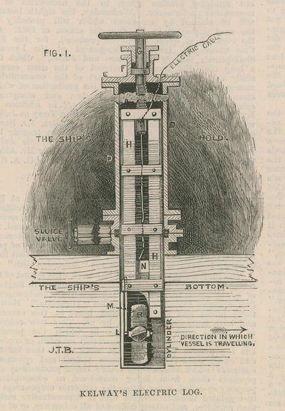 Kelways Elektrisches Logbuch; Schnittansicht von English School