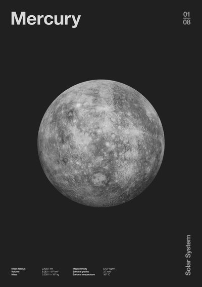 Merkur: Minimal Planeten Daten von Florent Bodart
